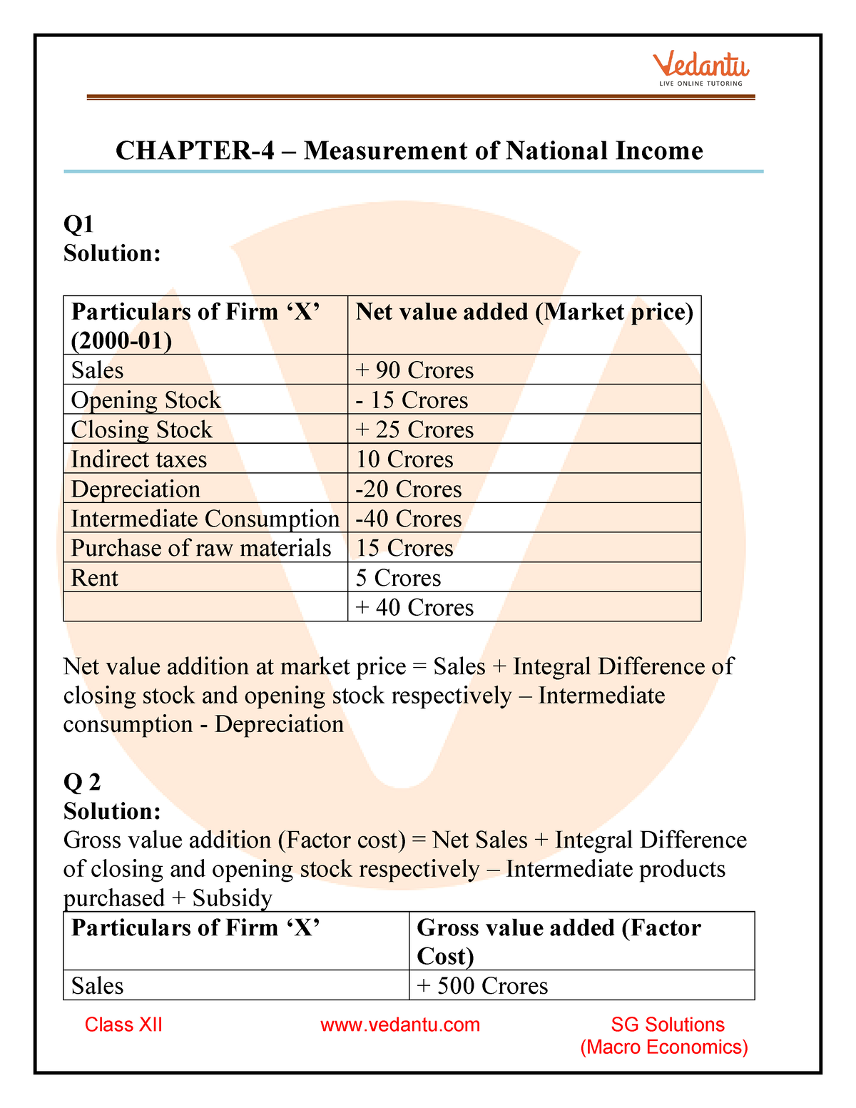 Sandeep Garg Macroeconomics Class 12 Solutions Chapter 4 - Class XII ...