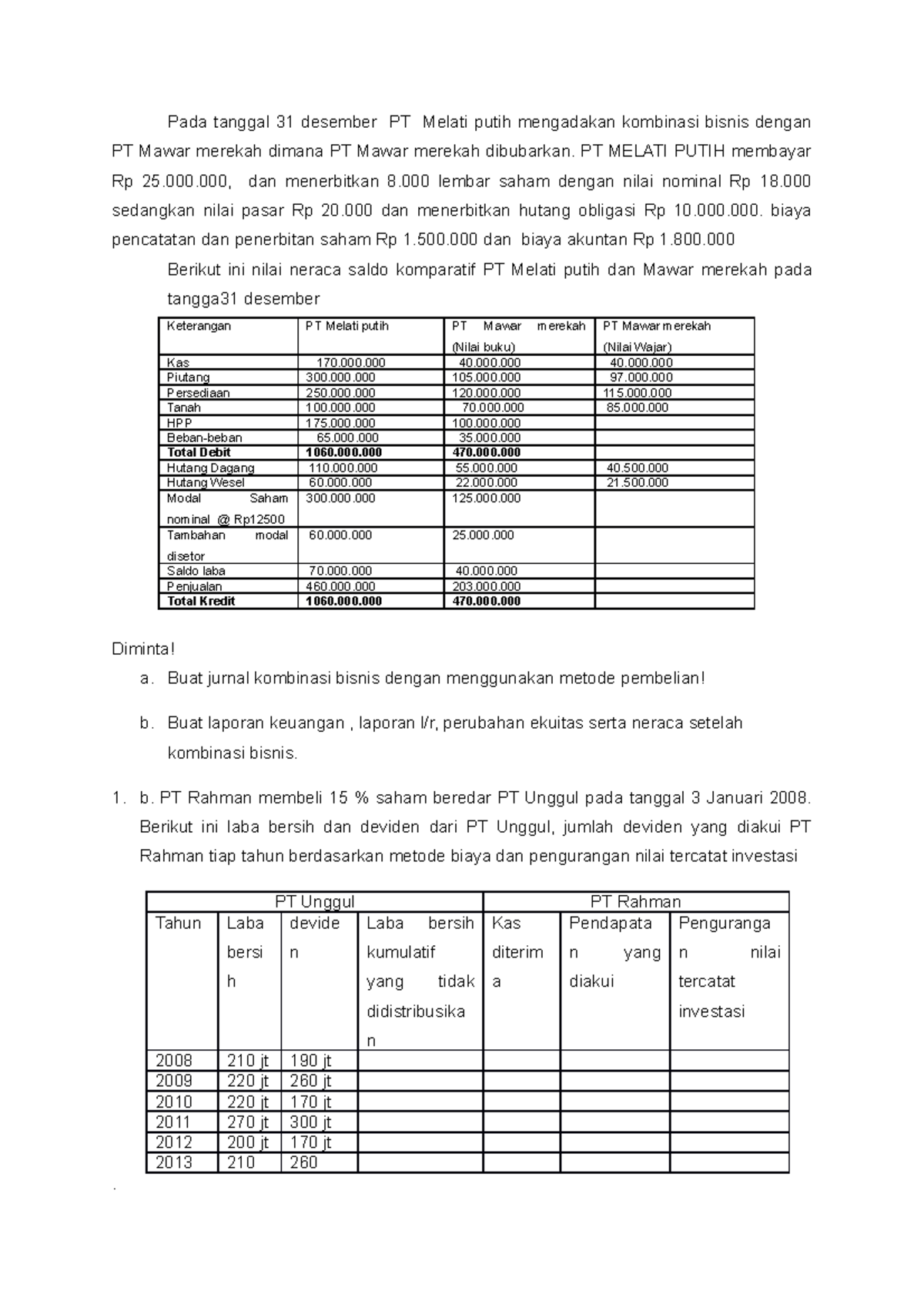 Soal Kombinasi Bisnis - Pada Tanggal 31 Desember PT Melati Putih ...