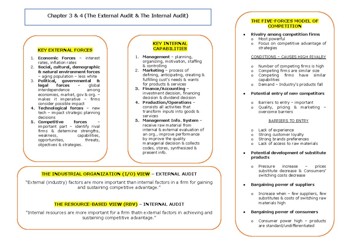 Mind Mapping Chapter 3 & 4 - Strategic Marketing - Studocu