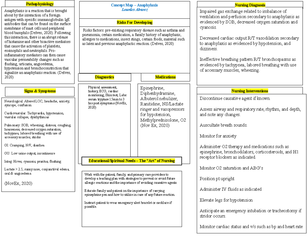 anaphylaxis-concept-map-impaired-gas-exchange-related-to-imbalance-of