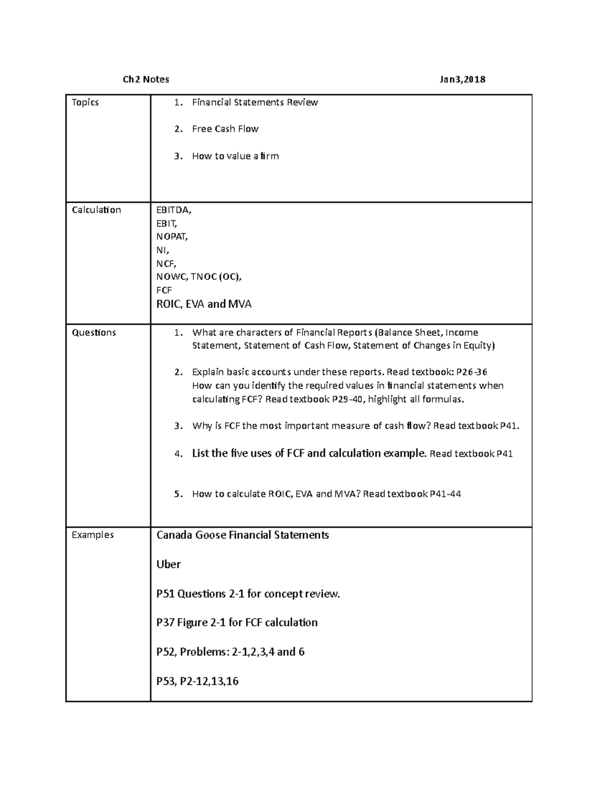 ch2-notes-financial-statements-review-free-cash-flow-how-to-value-a