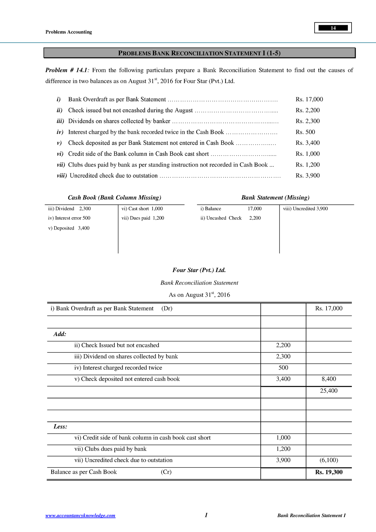 Bank Reconcilaition Statement Problems Pdf 1 4 - Problems Accounting ...