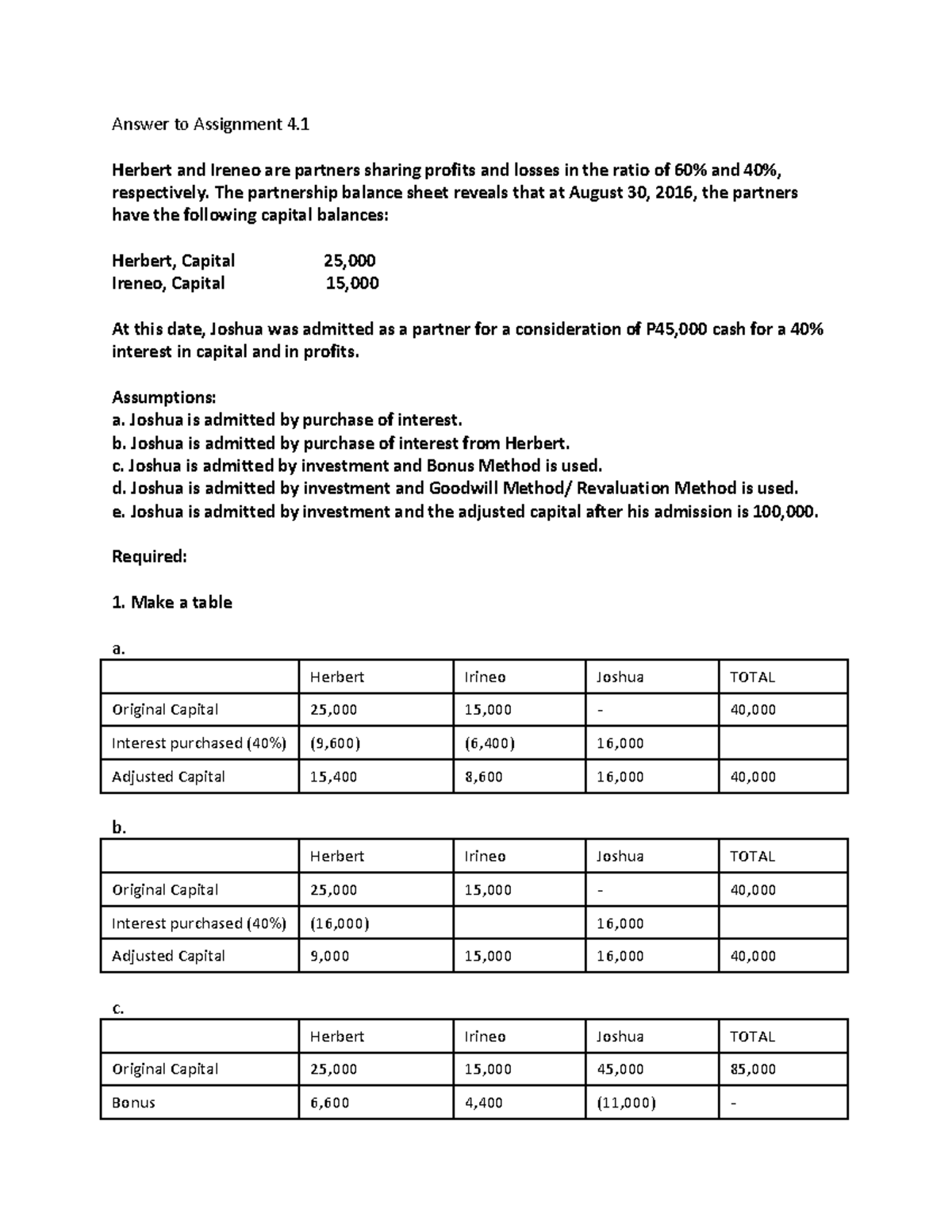 Partnership Accounting Admission of New Partner - Answer to Assignment ...