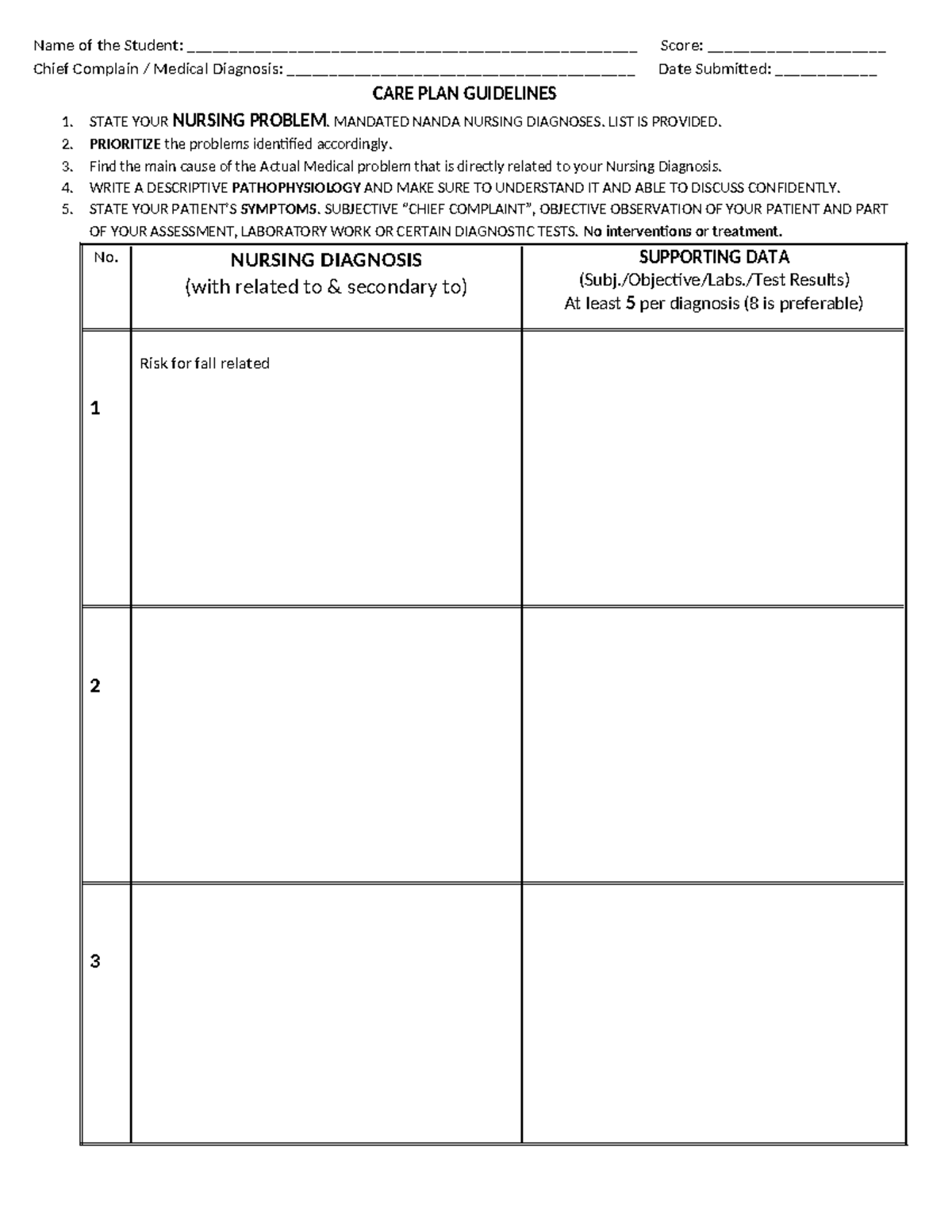 Nursing Diagnosis Template - Name of the Student: - Studocu