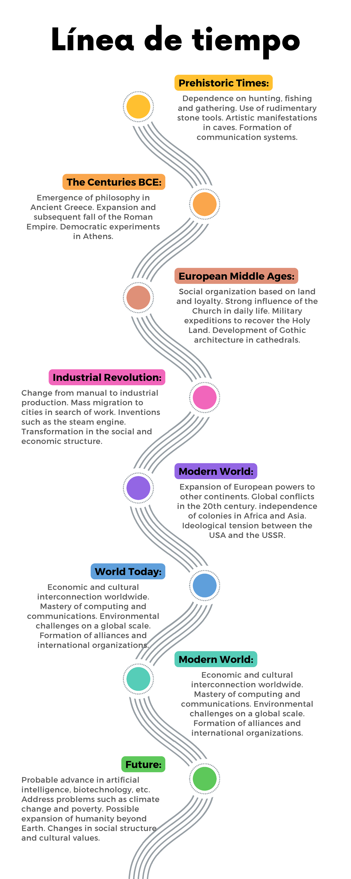 Infografía de Línea de Tiempo Timeline con Años Fechas Multicolor ...