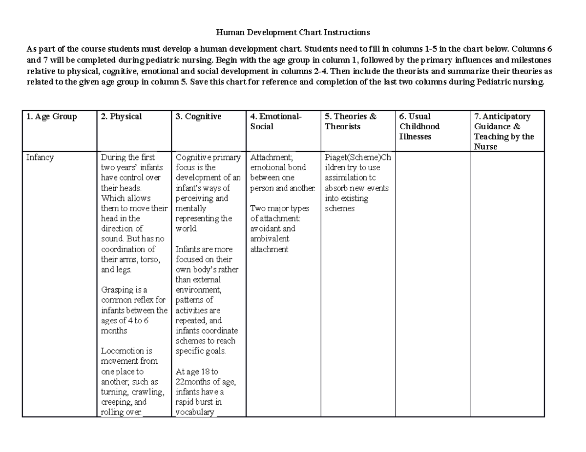 Handout Human Development Chart - Human Development Chart Instructions ...