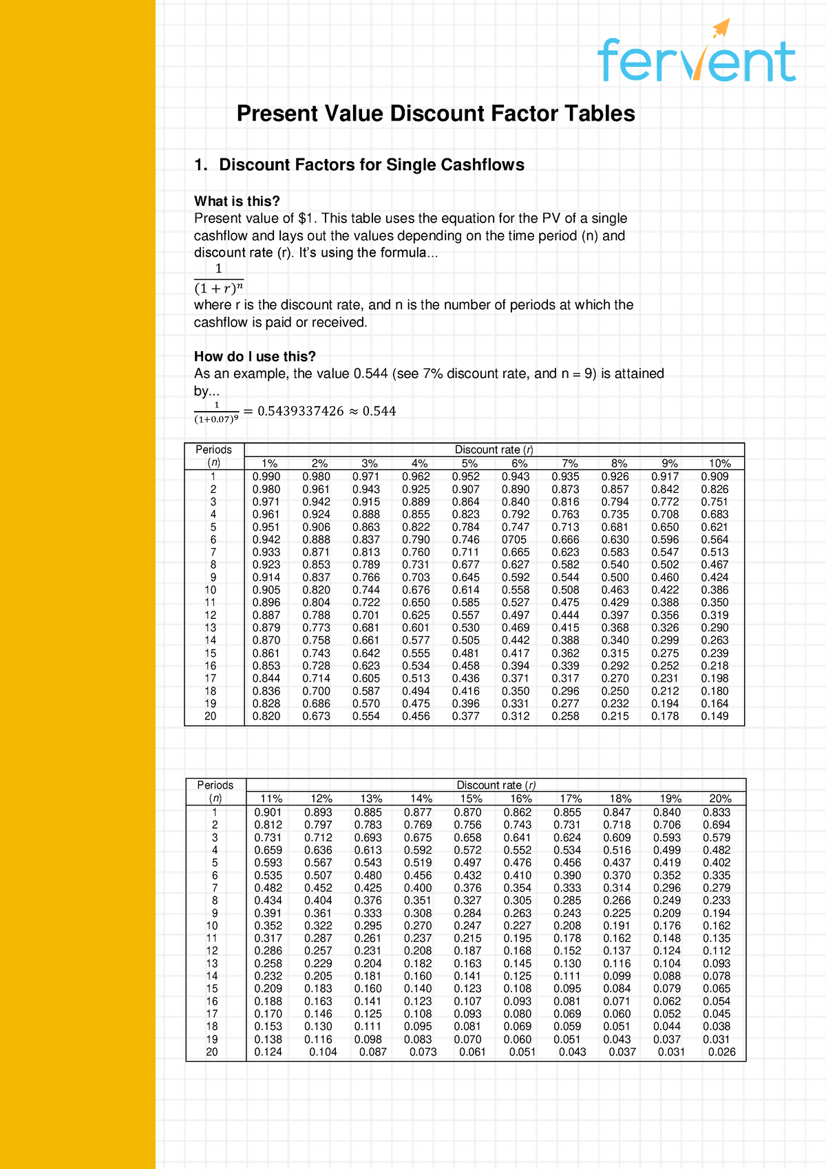 Present+Value+Discount+Factor+Tables - Present Value Discount Factor ...