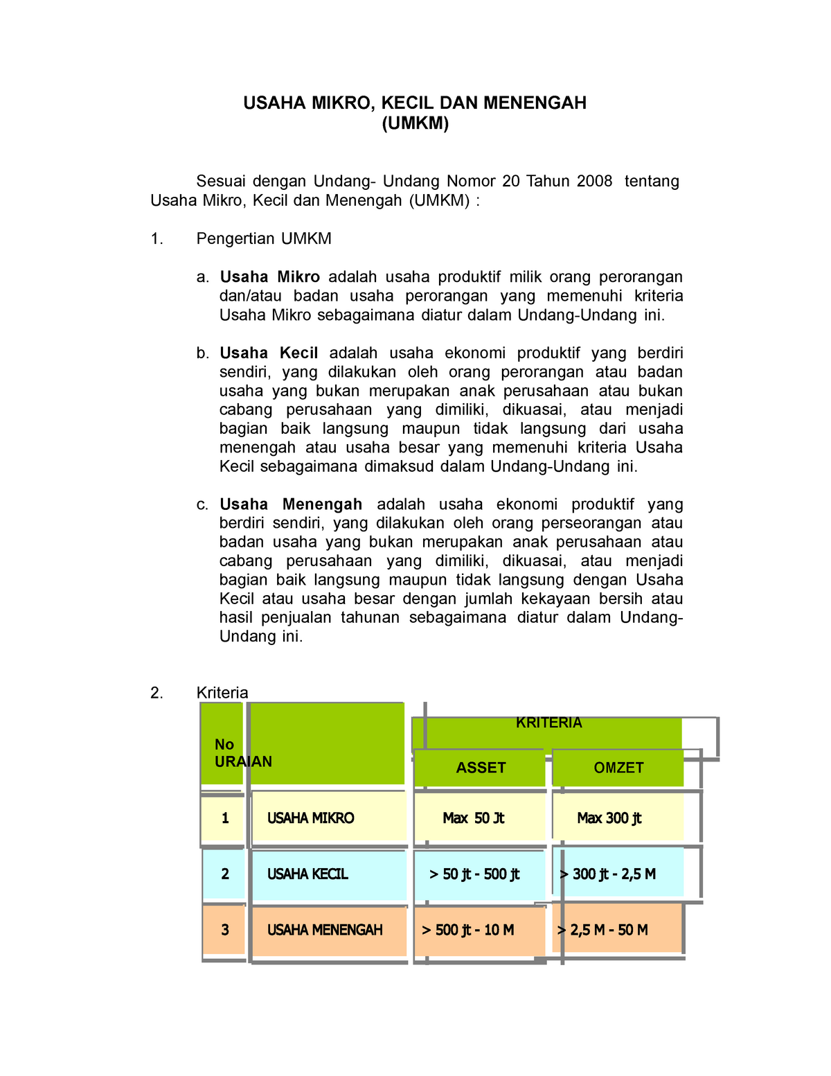 259 Kriteria UU UMKM Nomor 20 Tahun 2008 - USAHA MIKRO, KECIL DAN ...