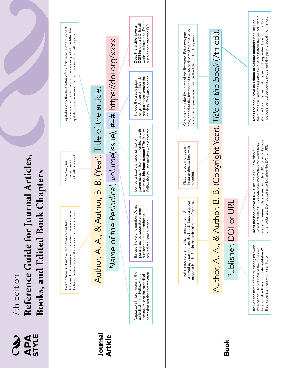 apa-style-reference-guide-for-journal-articles-books-and-edited-book