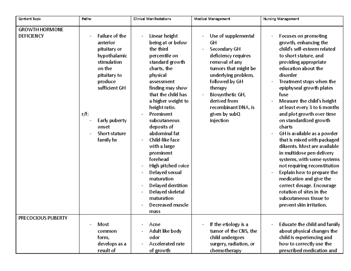 Activity Table - Endocrine - Content Topic Patho Clinical ...