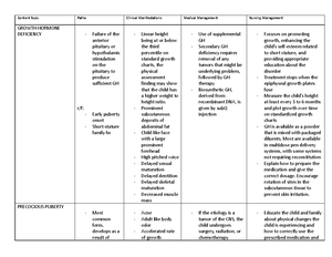 Labor and Delivery Case Study - Labor and Delivery LEARNING OBJECTIVES ...