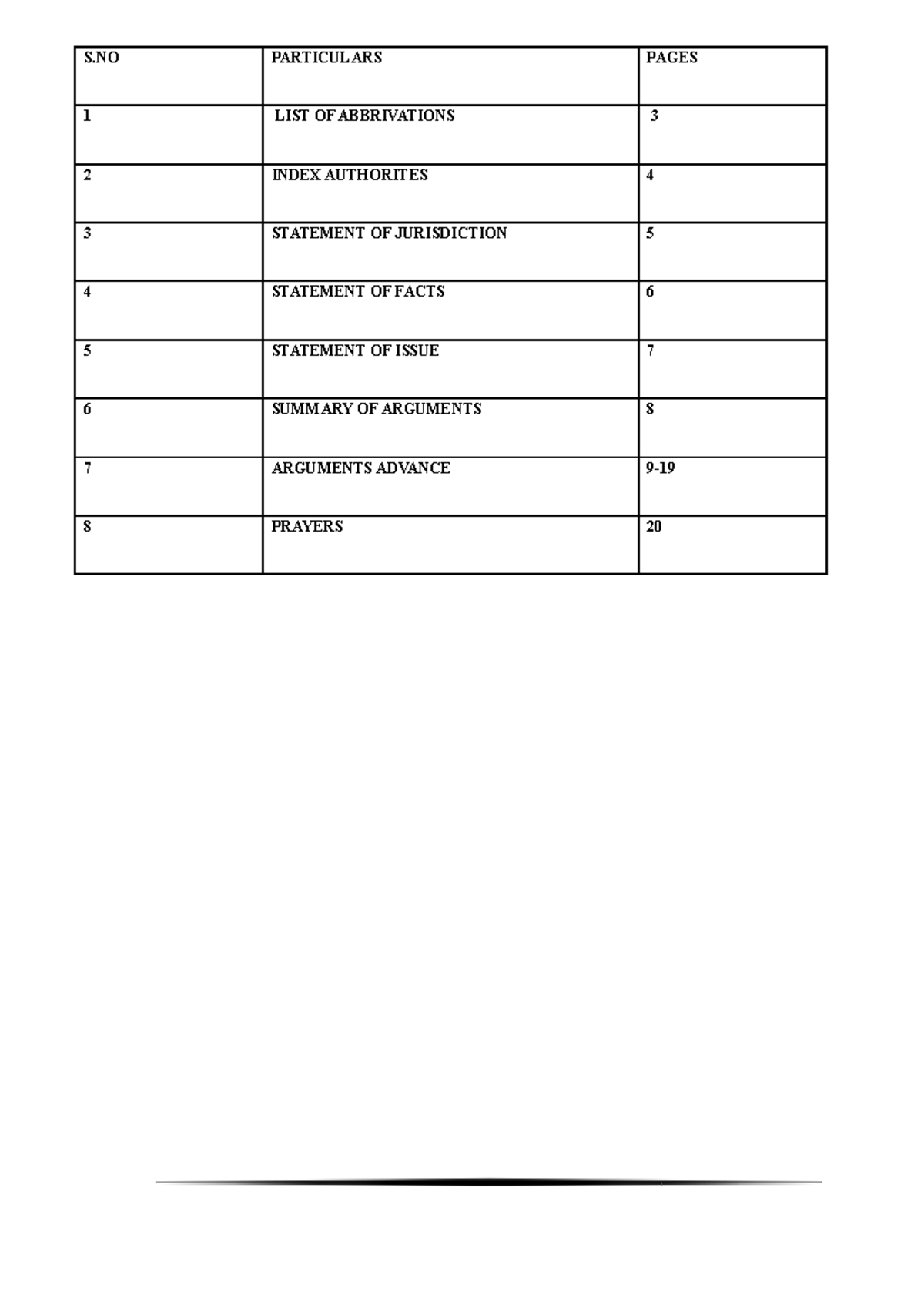 Moot problem 4 - S PARTICULARS PAGES 1 LIST OF ABBRIVATIONS 2 INDEX ...