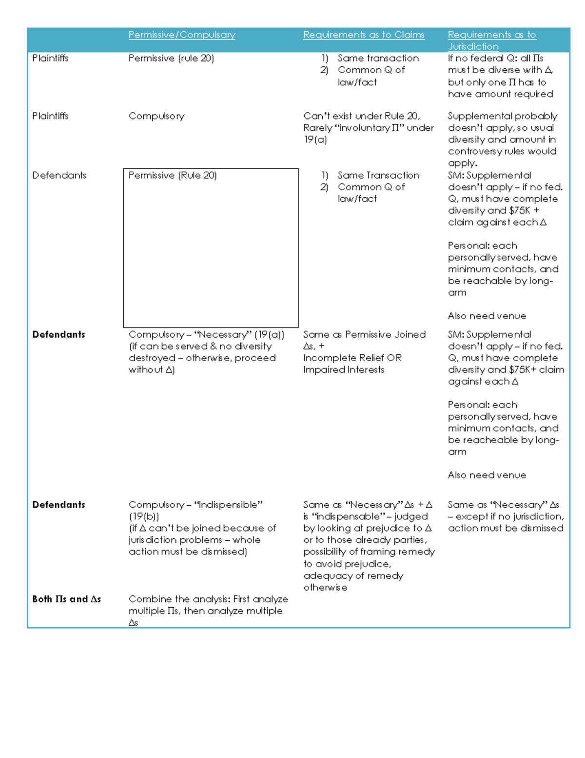 190296899-joinder-chart-permissive-compulsary-requirements-as-to