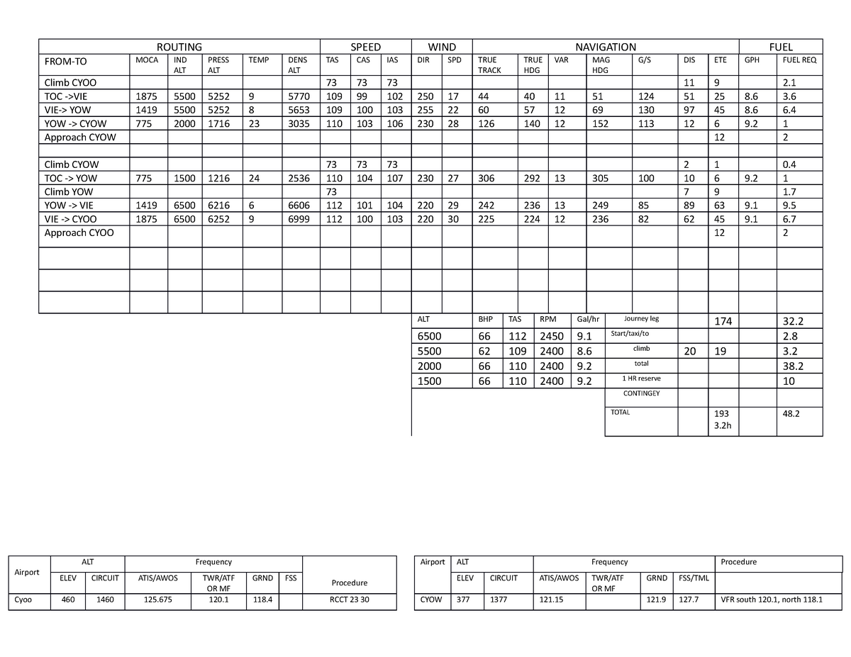 Flight Log Cyoo Cyow - Example - Routing Speed Wind Navigation Fuel 