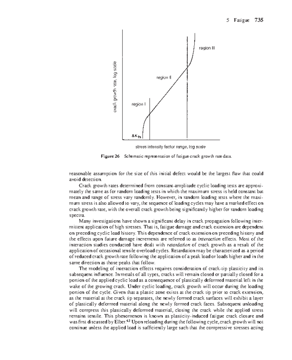 Mechanical Engineers Materials (76) - 5 Fatigue 735 Figure 26 Schematic ...