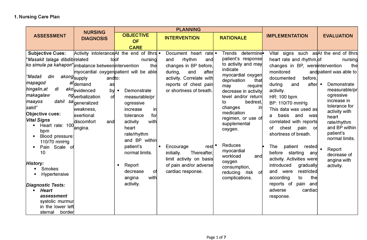 Nursing CARE PLAN NCP Activity Intolerance 1 Nursing Care Plan 