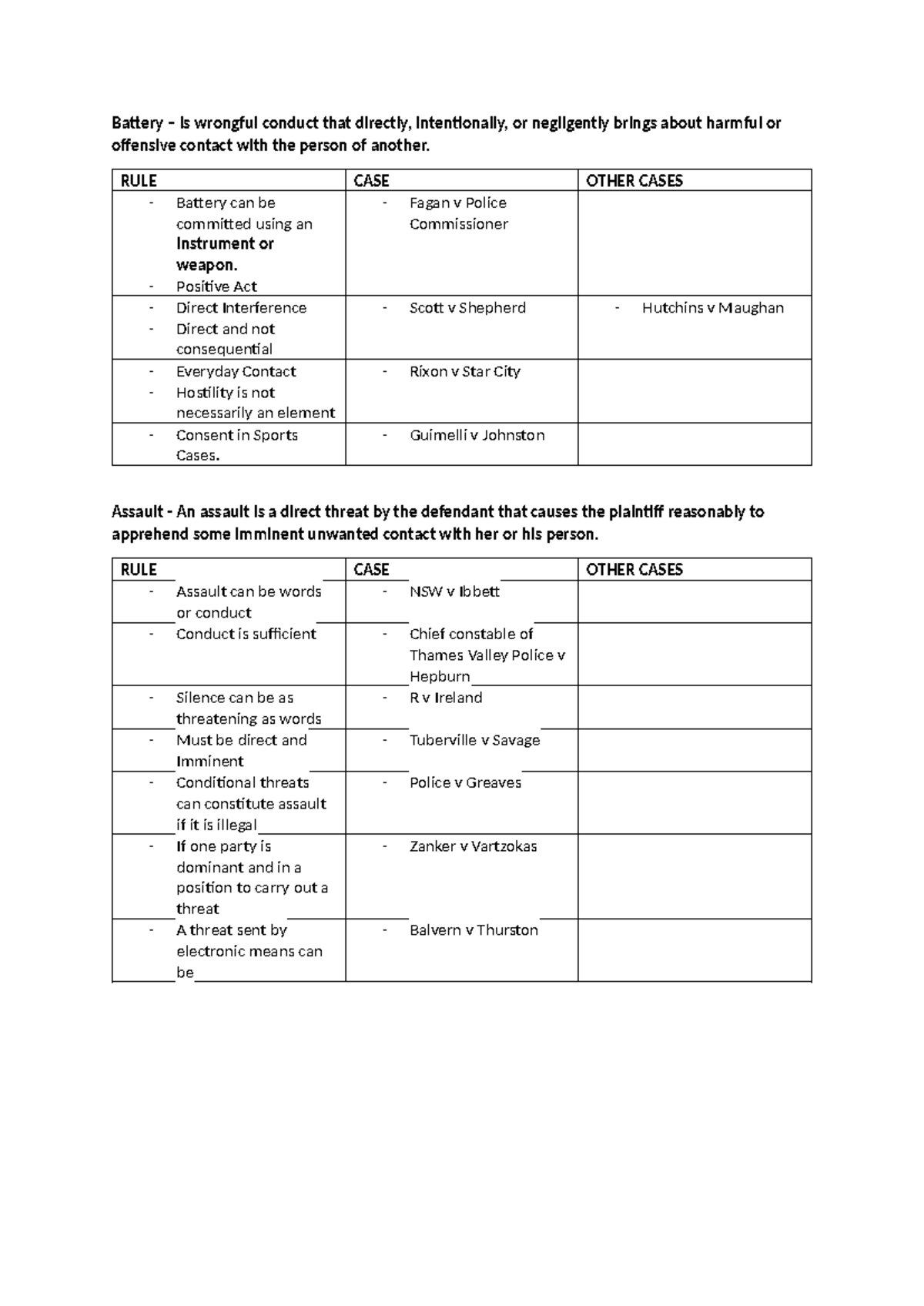 Exam Table - not a whole lot - Battery – is wrongful conduct that ...