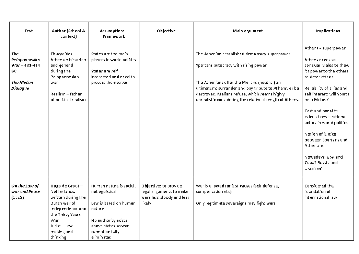 Table AIR - tabel die alle verbanden uitlegt - Text Author (School ...