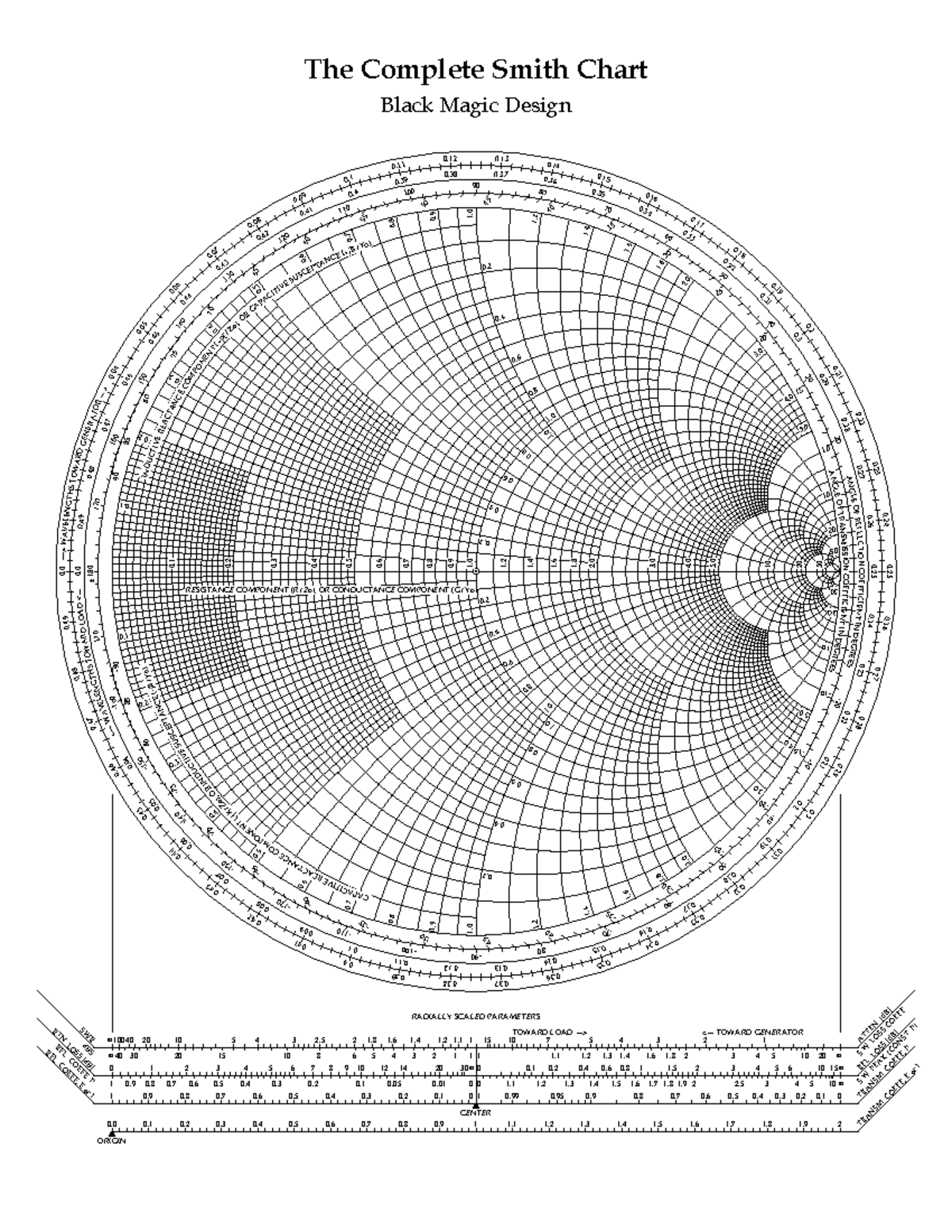 Smith Chart - RF/Microwave Plotting - 0. 0. 0. 0. 0. 0. 0. 0. 0. 0. 0 ...