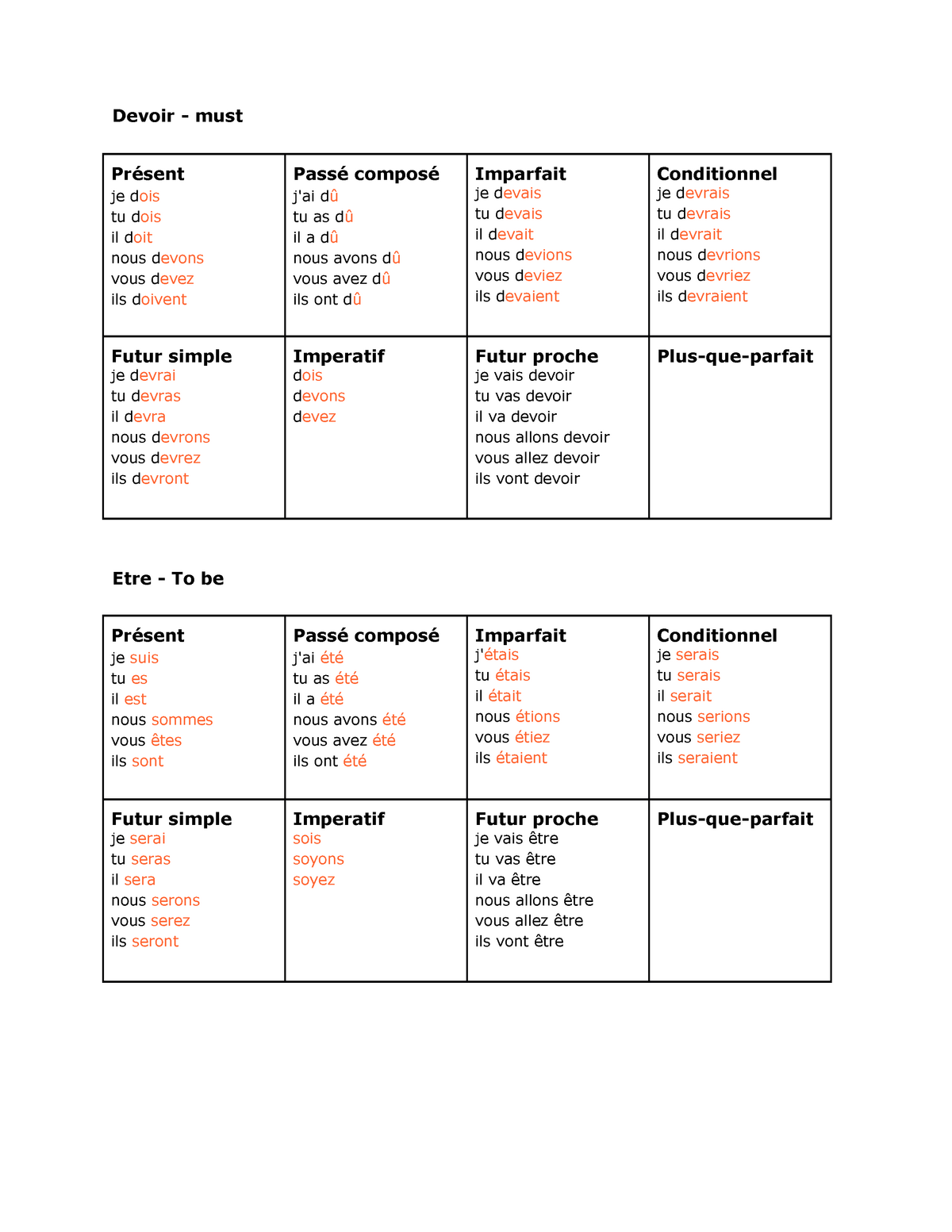 french-quiz-review-5-devoir-must-pr-sent-je-dois-tu-dois-il-doit