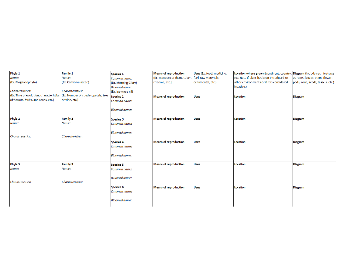 Phyla chart o agr psyu01c01p04d Studocu