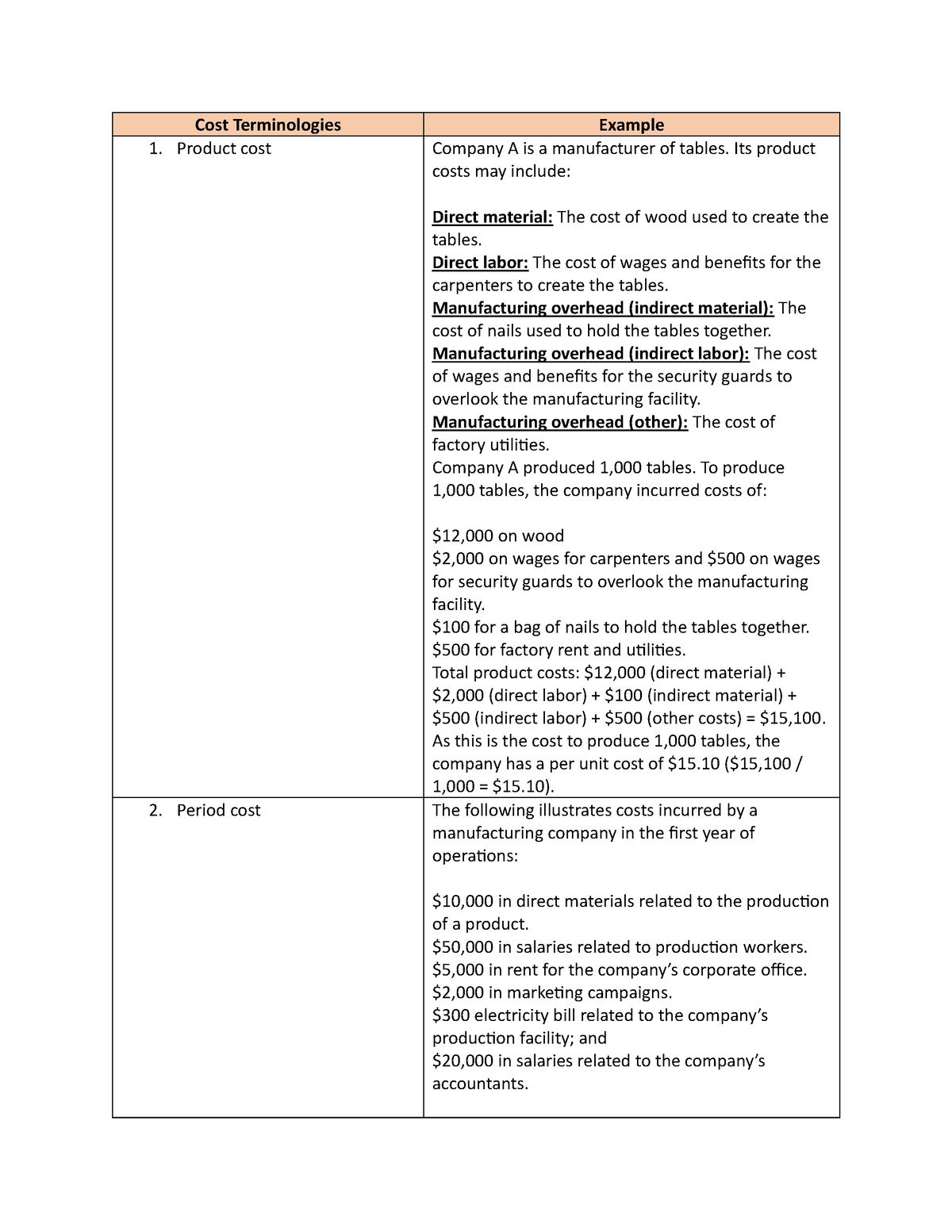 costs-and-examples-cost-terminologies-example-product-cost-company-a