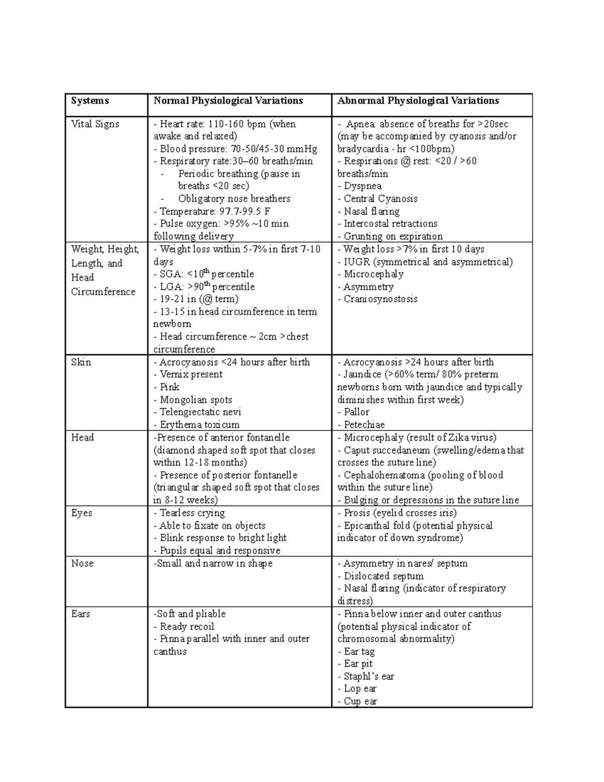 Normal and Abnormal Physiological Variations in the Newborn Table