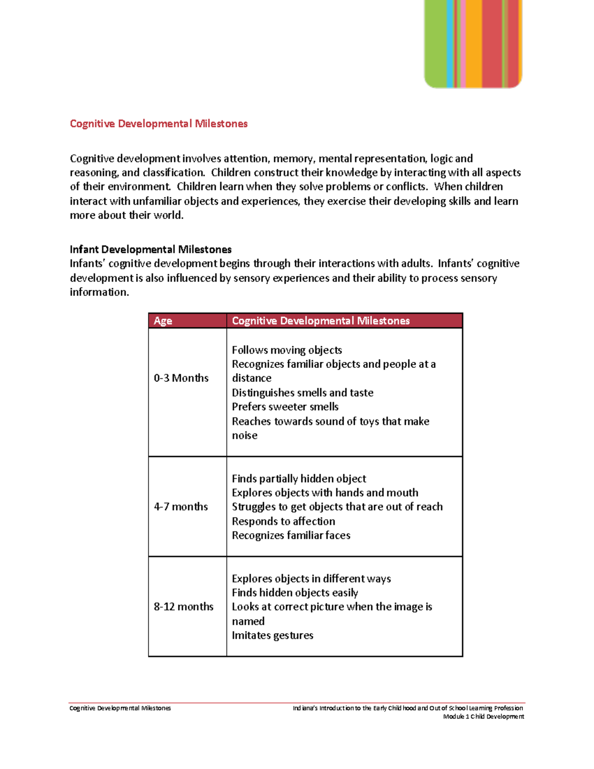 Cognitive Development Milestones - Cognitive Developmental Milestones ...