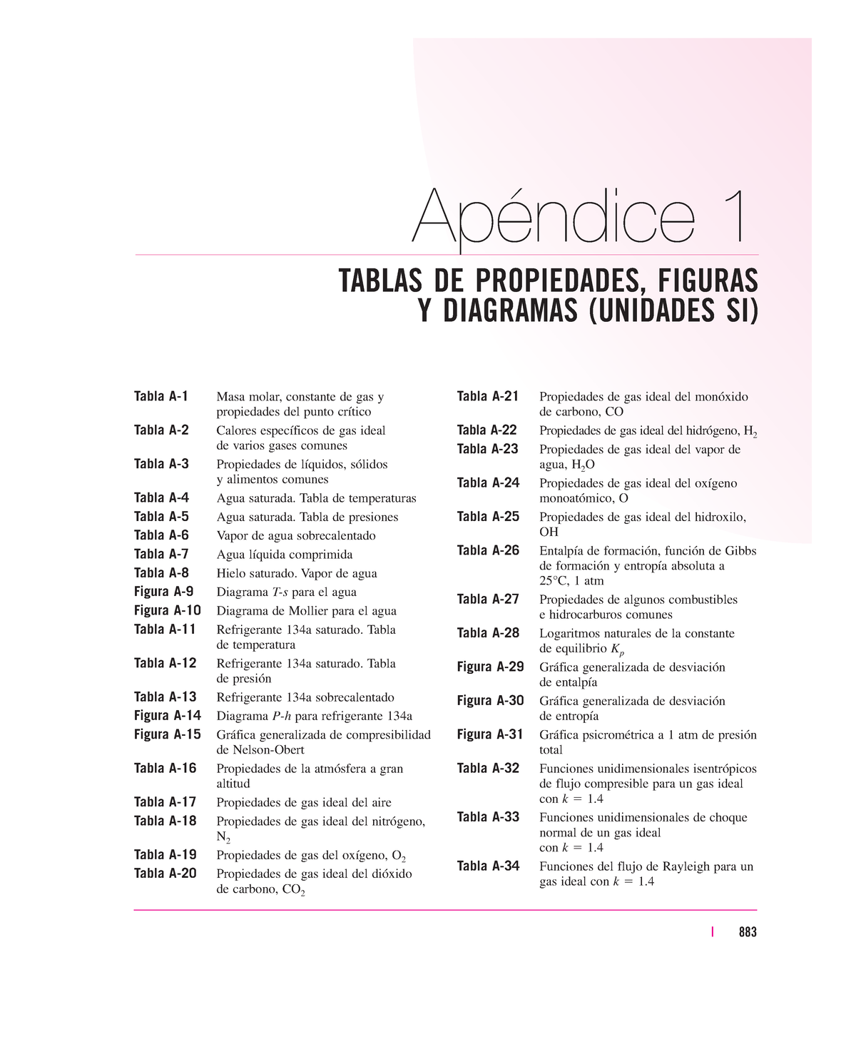 Apendice 1 Tablas DE Propiedades Figuras - Apéndice 1 TABLAS DE ...