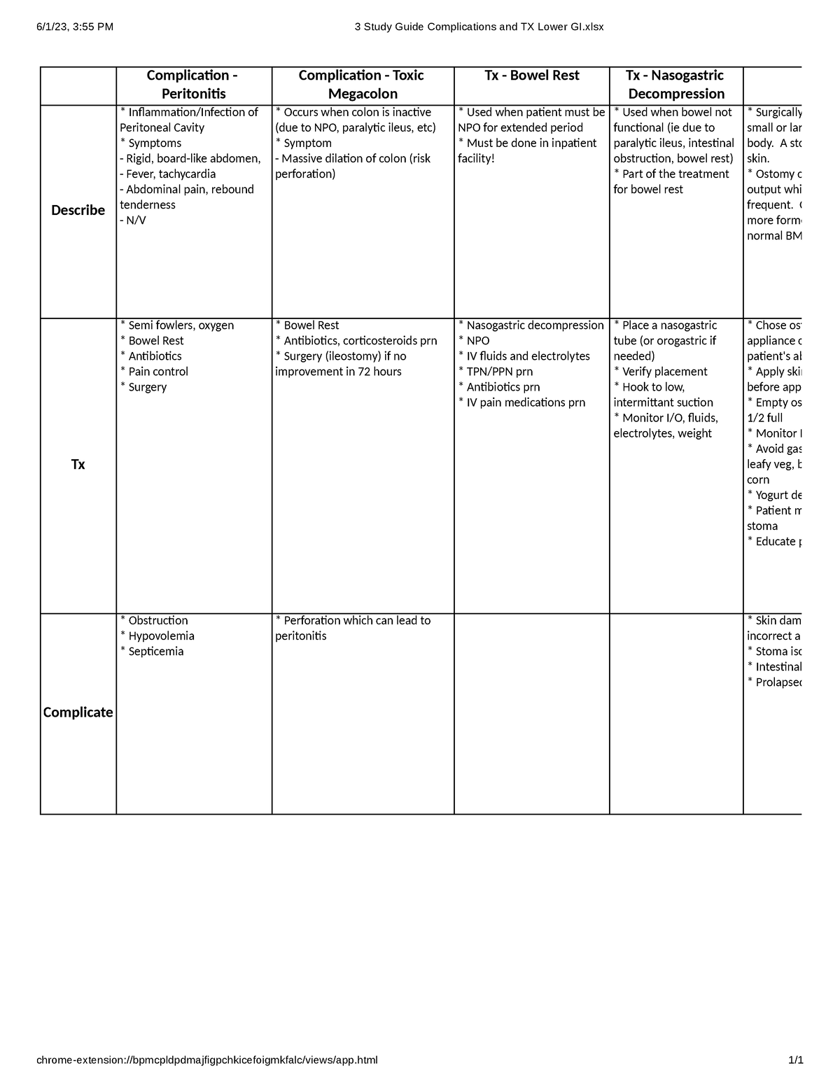 3 Study Guide Complications and TX Lower GI - html 1/ Complicaon ...