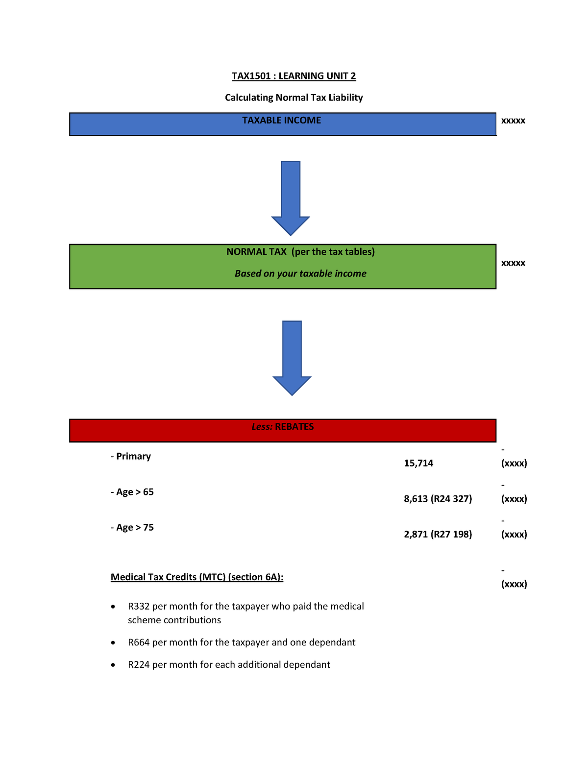 tax1501-lu2-calculating-normal-tax-liability-tax1501-learning-unit