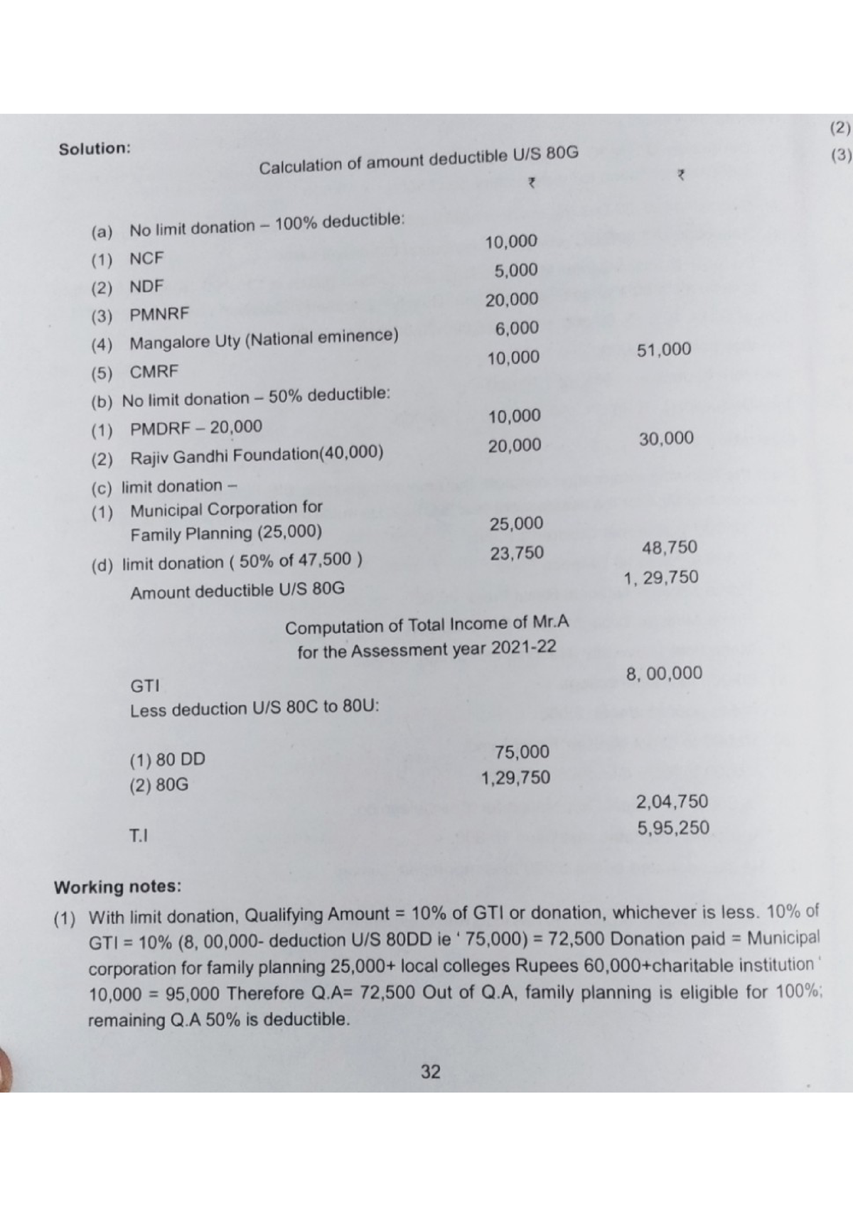 Income Tax And Gst Unit1 Part 6 - Bachelor Of Commerce (bcom) - Studocu