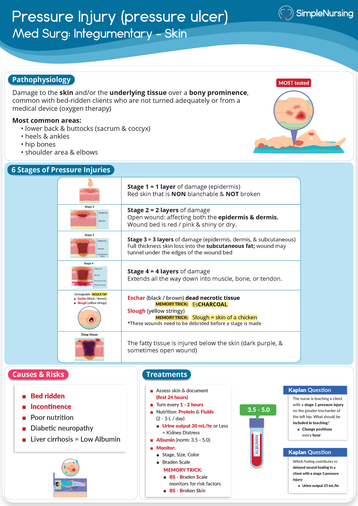 1. Pressure Injuries - pictures - Pressure Injury (pressure ulcer) Med ...