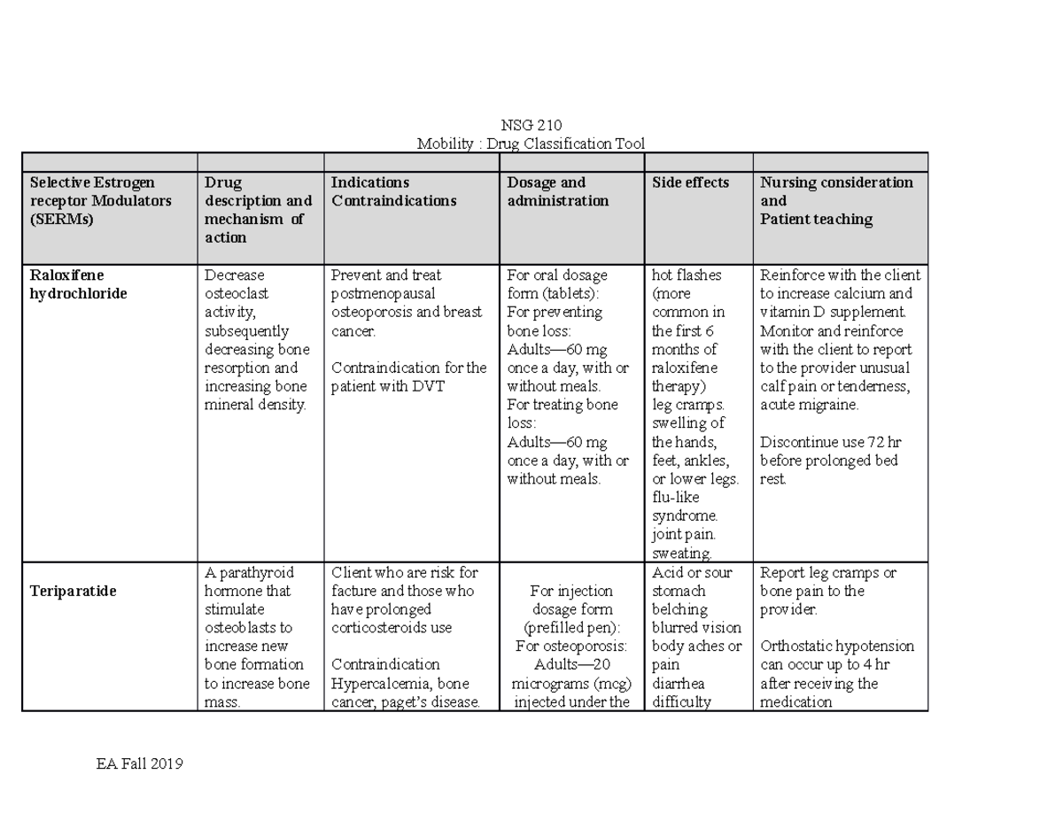 Mobility Drug Classification Tool Mobility - NSG 210 Mobility : Drug ...