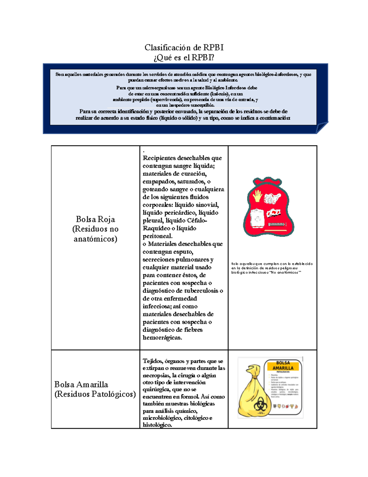 Clasificacion RPBI - Clasificación De RPBI Utilizados En Laboratorio ...