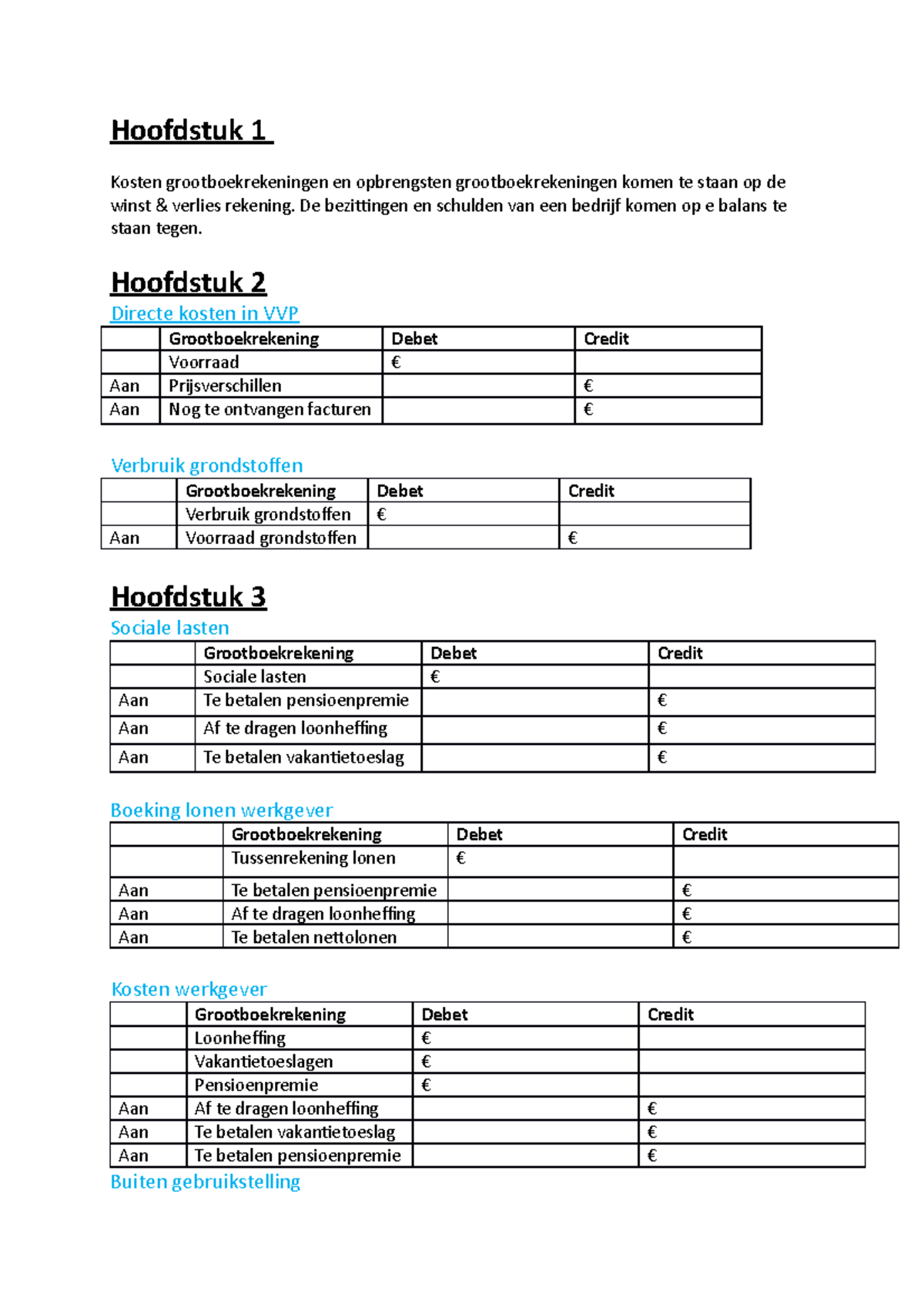 Samenvatting BA Boekingen - Hoofdstuk 1 Kosten Grootboekrekeningen En ...