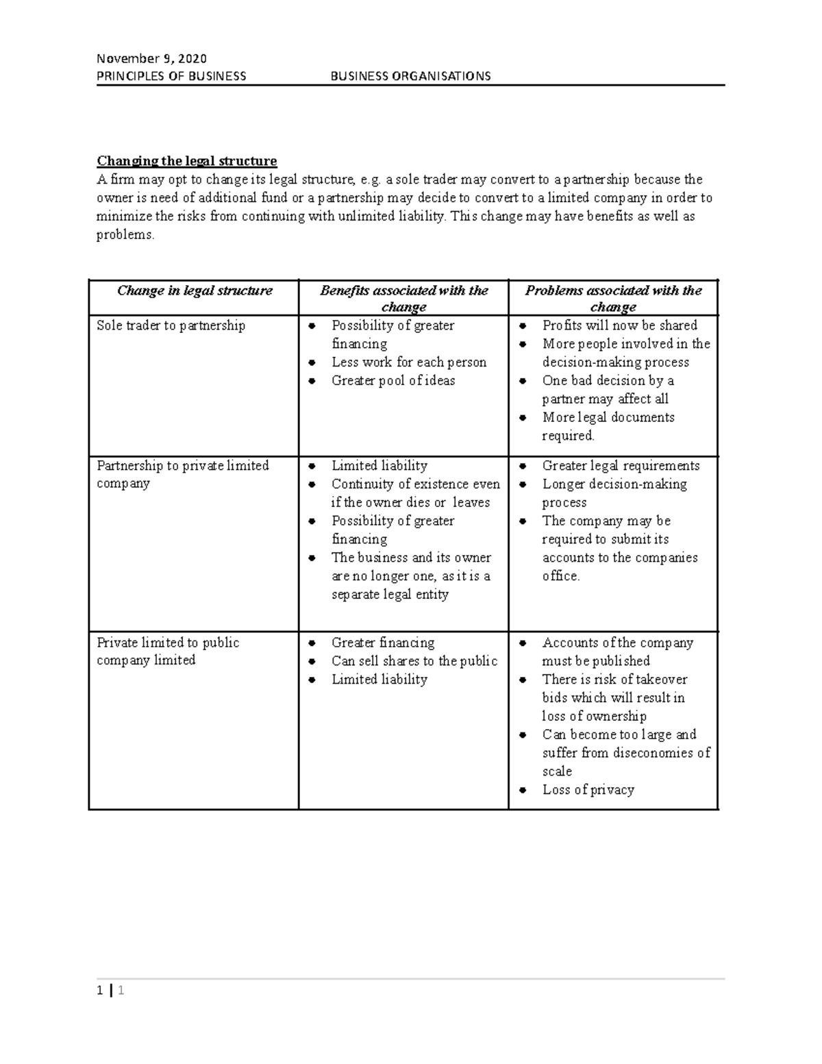 Changing the legal structure - Note 8 - November 9, 2020 PRINCIPLES OF ...