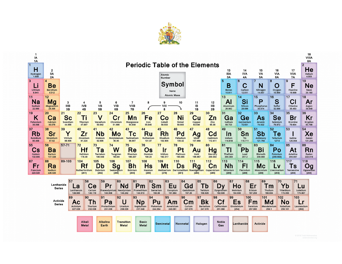 Периодическая таблица элемент:m. RB элемент. UUP химический элемент. Periodic Table Song.