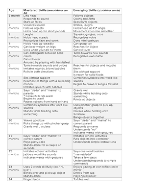 Unit Of Pediatric Basic Life Support (bls) - Ocse - Pulse Check The 