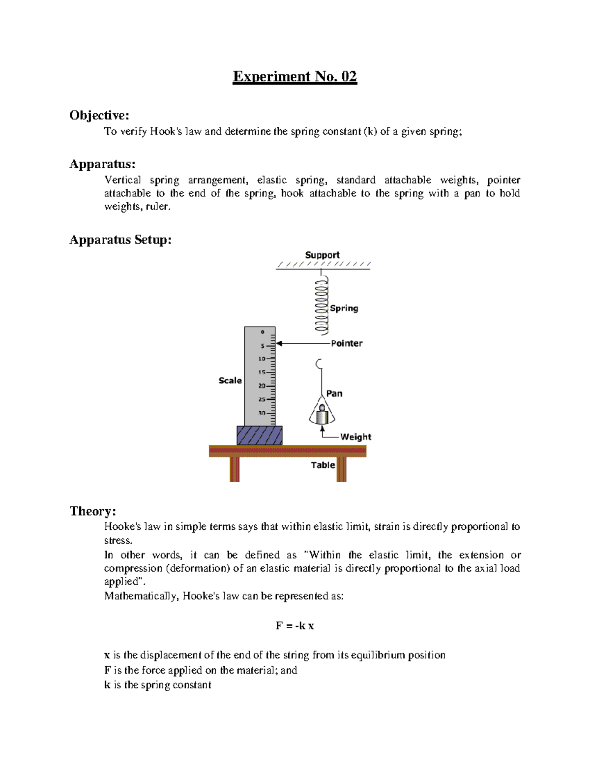 experiment for spring constant