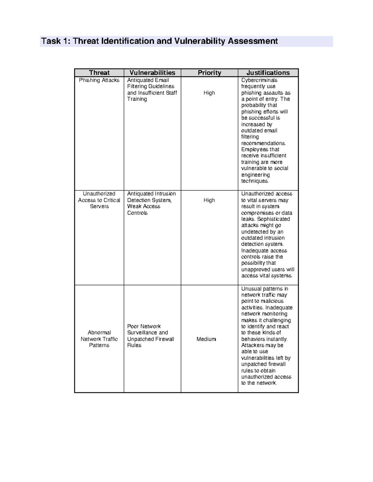 Assignment Overview and Prep - Threat Vulnerabilities Priority ...