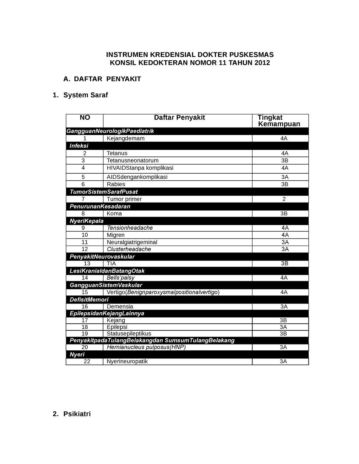 Instrumen Kredensial Dokter - INSTRUMEN KREDENSIAL DOKTER PUSKESMAS ...