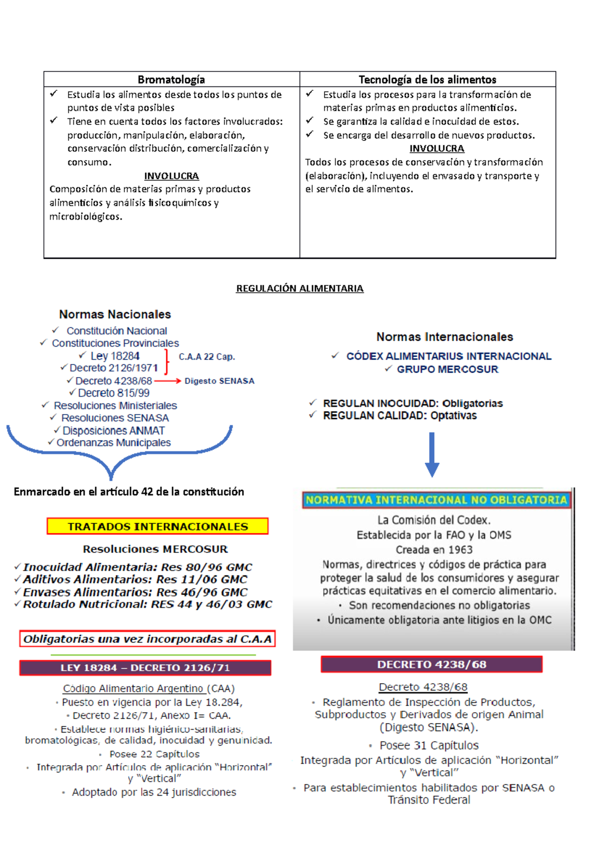 Resumen Bromatologia - Apuntes 1-4 - Enmarcado En El Artículo 42 De La ...