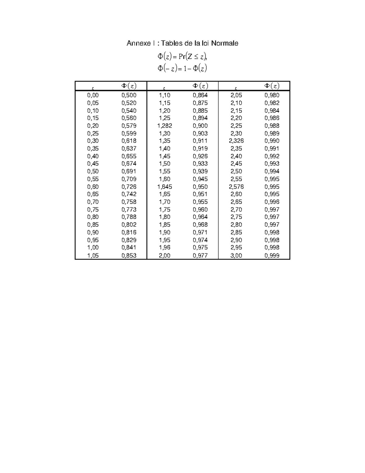 Annexe. Table De La Loi Normale – YFZES