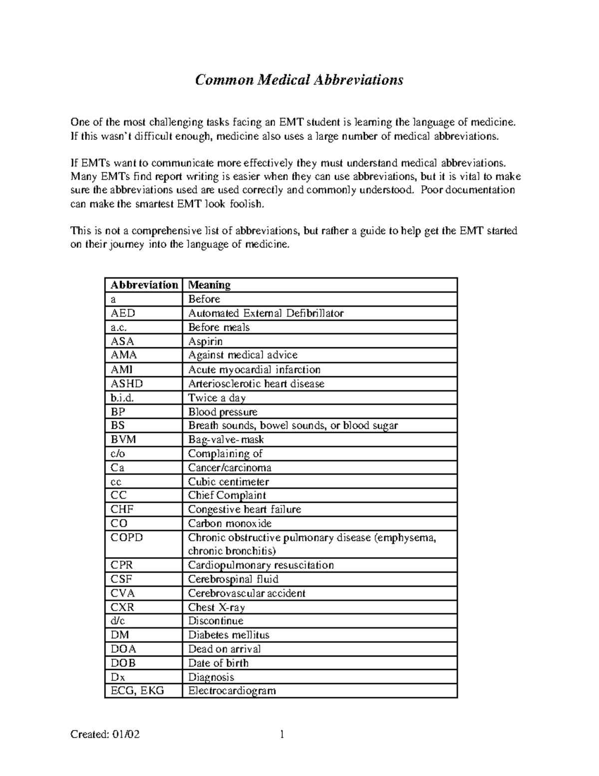 Common Medical Abbreviations - If this wasn’t difficult enough ...