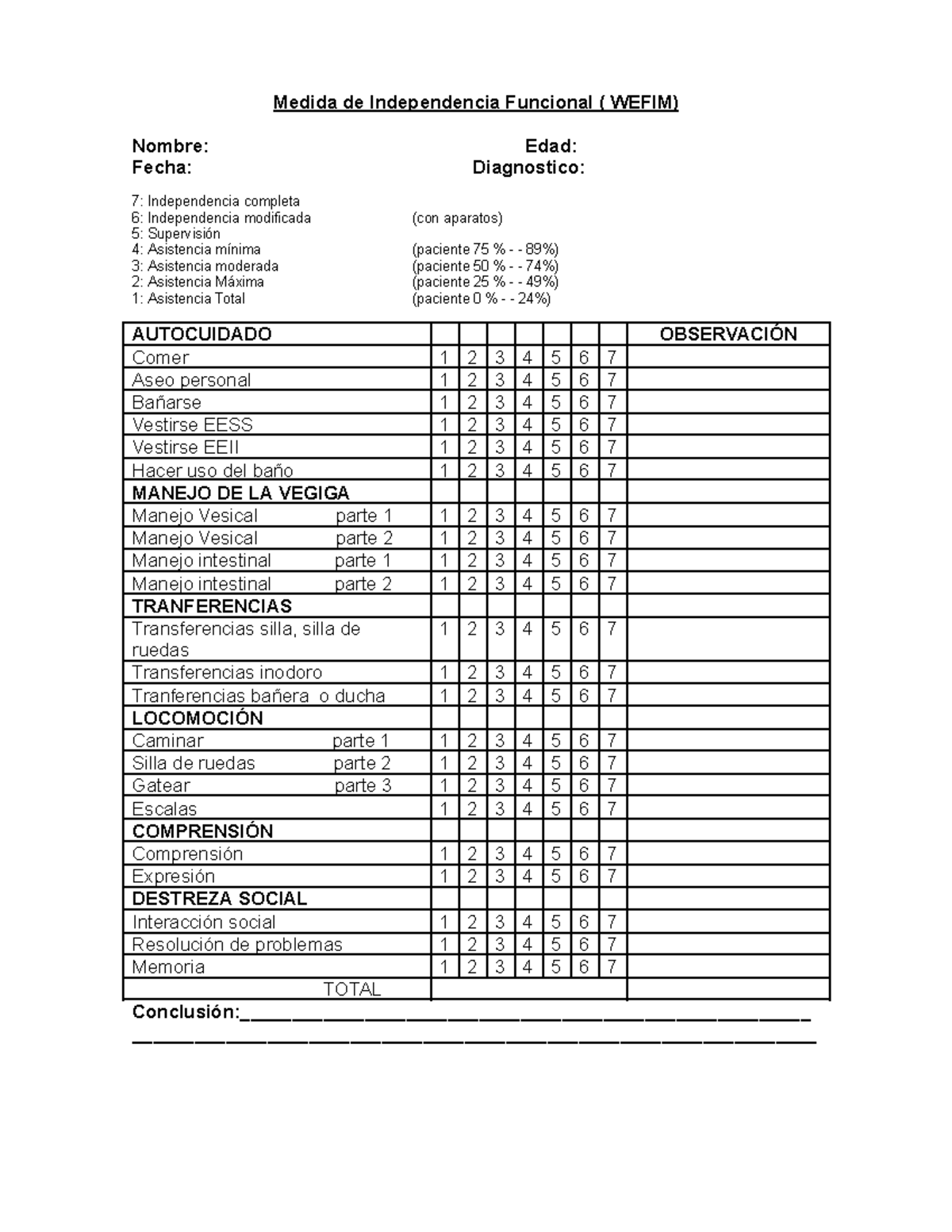 Escala de evaluación Weefim - Medida de Independencia Funcional ( WEFIM ...