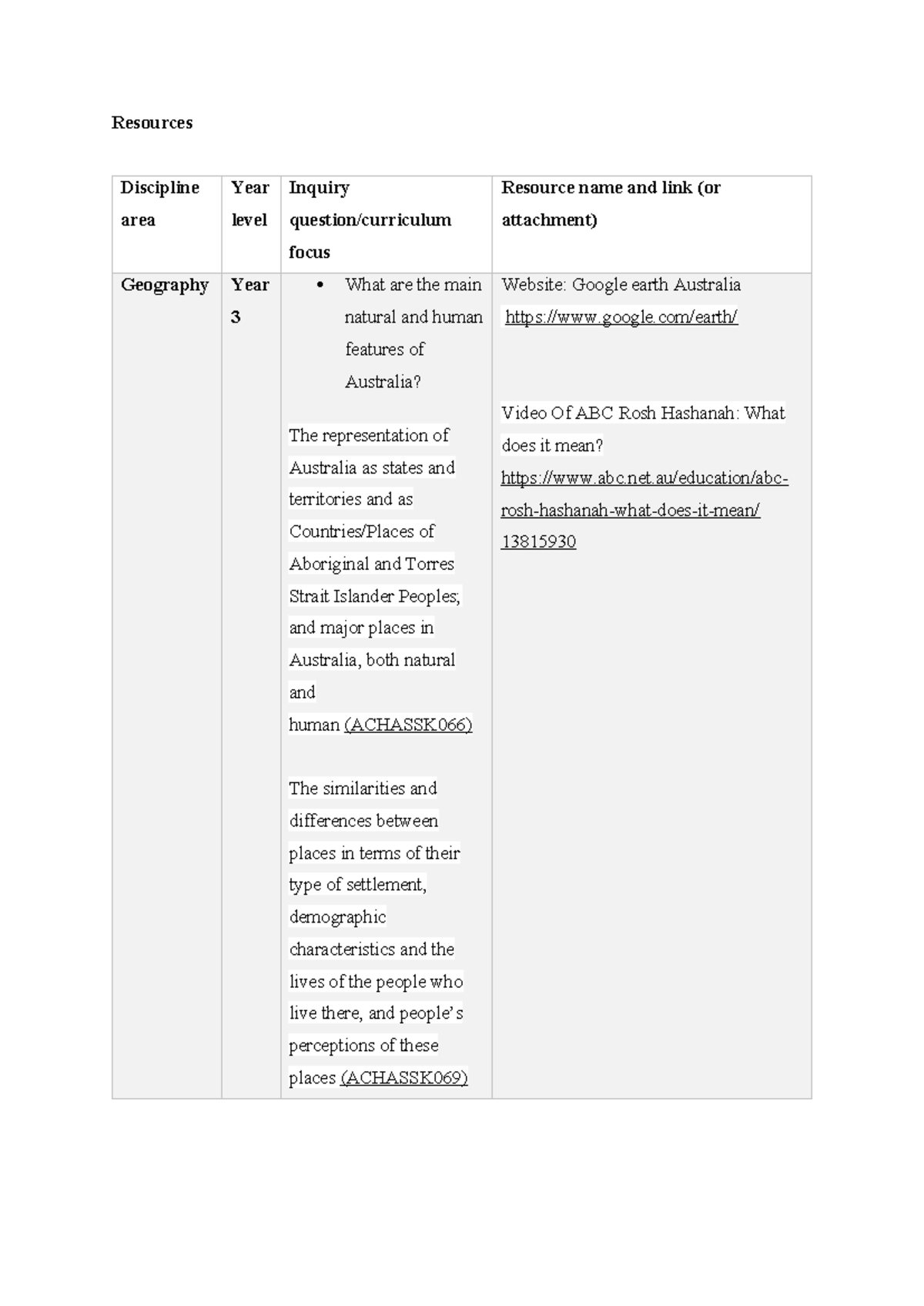 Folio A - Humanities - Resources Discipline area Year level Inquiry ...