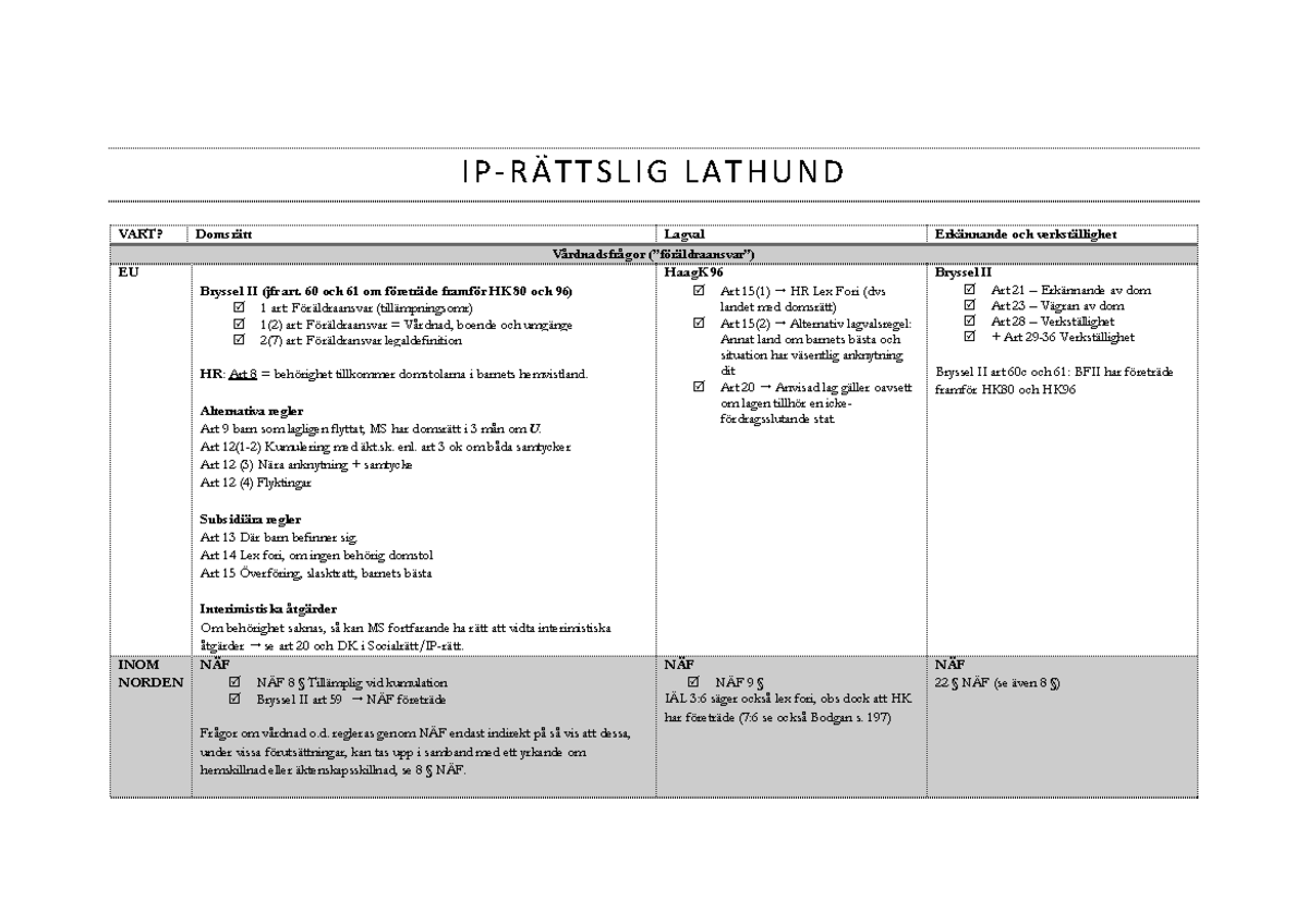 Lathund - I P - R Ä T T S L I G L A T H U N D VART? Domsrätt Lagval ...