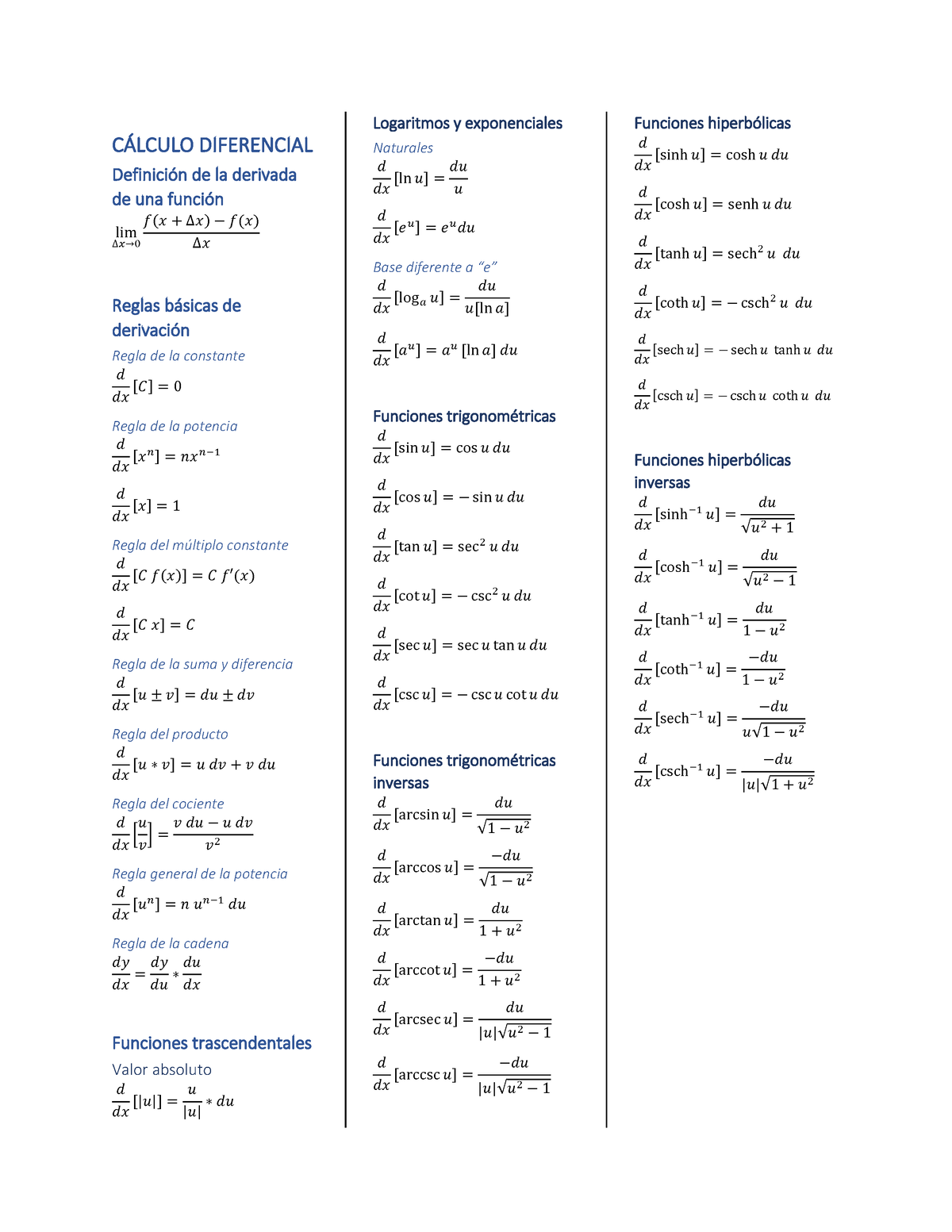 Formulario Matemáticas 1 C¡lculo Diferencial DefiniciÛn De La Derivada De Una FunciÛn ∆𝑥→0 Lim 4904