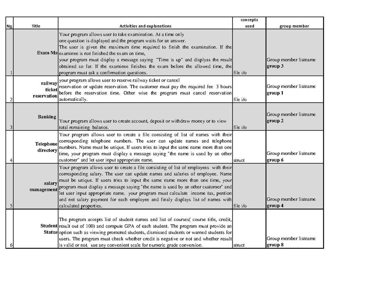Computer programing II project title's-1-1-1-1 - No Title Activities ...